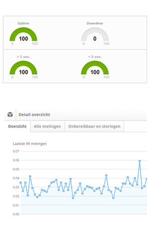 iCheck Monitoring